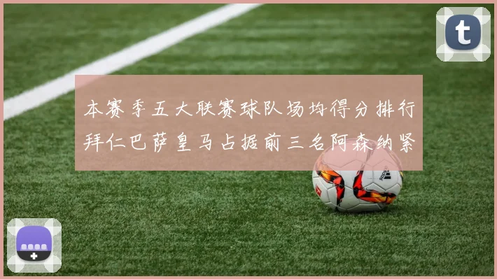 本赛季五大联赛球队场均得分排行拜仁巴萨皇马占据前三名阿森纳紧随其后位列第五